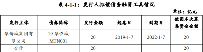 华侨城：完成发行20亿元超短期融资券票面利率2.78%_中国网地产